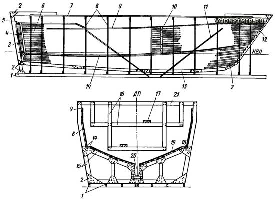 Construction of the matrix for the manufacture of the plastic hull of the boat