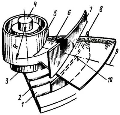 Device diagram for rotor assembly and blade processing