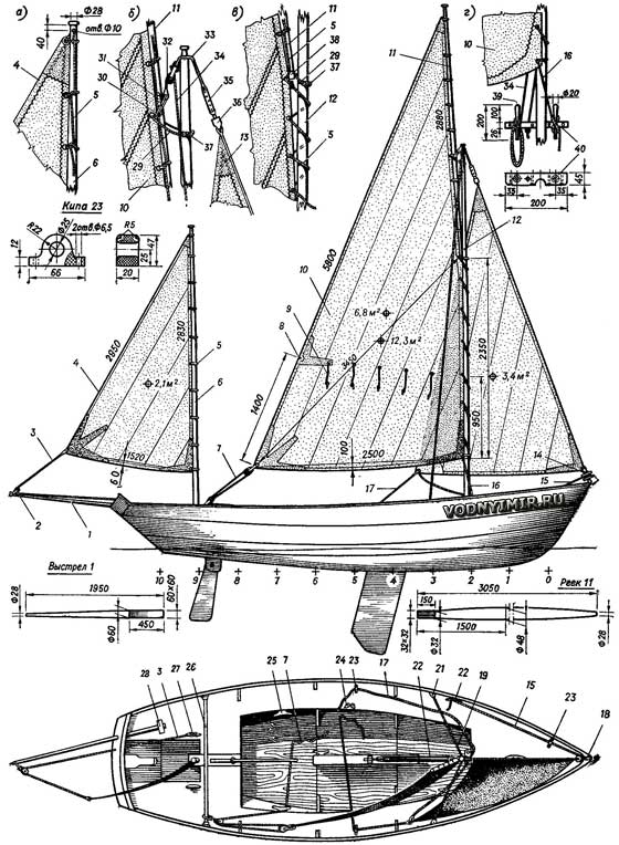 Sailing armament of the boat Drascombe