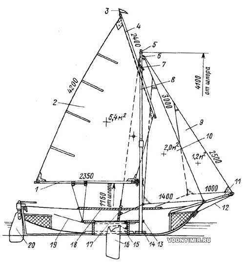 Sailing armament of the boat Pella