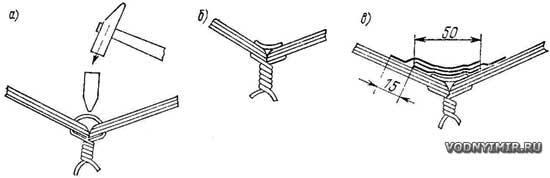 Scheme of assembly of sheathing sheets on paper clips by the sew and glue method