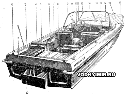 Мотолодка «Казанка-5М» - описание моторной лодки «Казанка-5М»