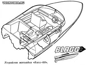 Blagg-480 motorboat device