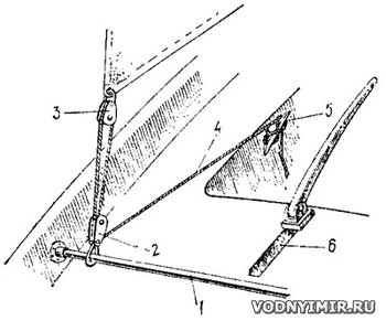 Wiring of the mainsail on the Drascombe Lugger and on the Dragcomb Longboat