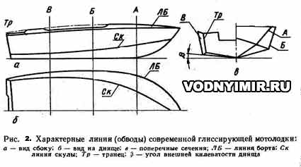 Characteristic lines (contours) of a modern planing motorboat