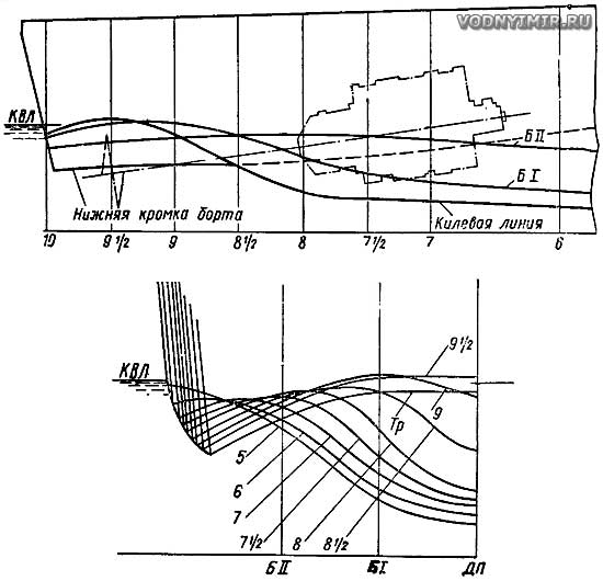 Example of complex contours with bottom lifting and water supply to the screw