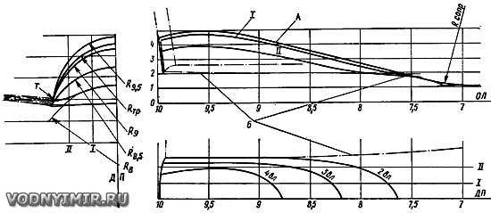 Example of a theoretical drawing of a speedboat tunnel